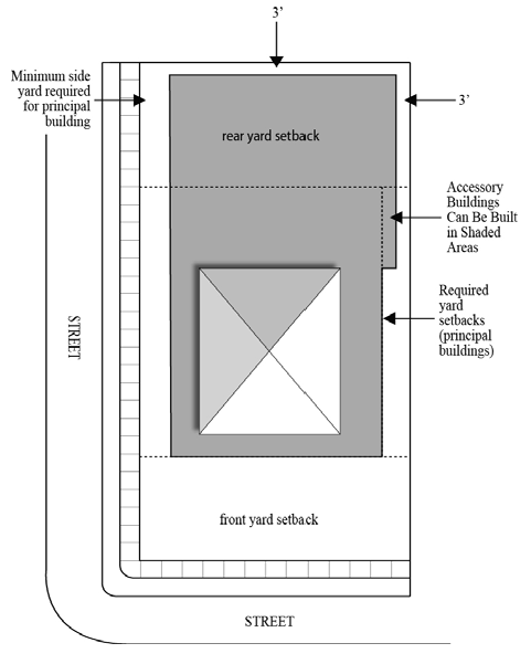 Allowed Shed Locations - Corner